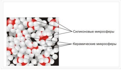 Так выглядят микросферы под большим увеличением