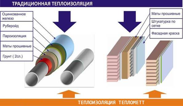 Жидкая керамическая теплоизоляция «Тепломет»