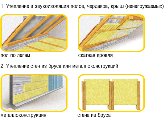 Рекомендованные области применения