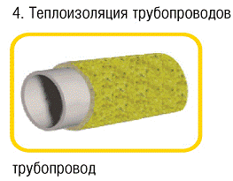 Рекомендованные области применения